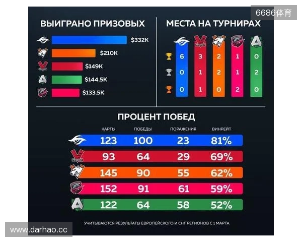 官宣:Virtus.pro正式下放ICY,提拔b1st至主队 官宣:Virtus.pro正式下放ICY,提拔b1st至主队