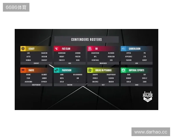 布达佩斯Major队伍参赛名单公布