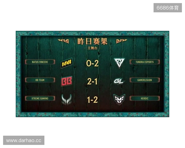 PGL瓦拉几亚S6瑞士轮结束，XG遗憾淘汰